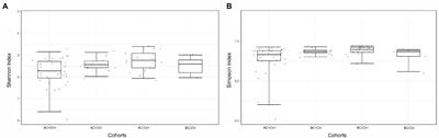 Naso-oropharyngeal microbiome from breast cancer patients diagnosed with COVID-19